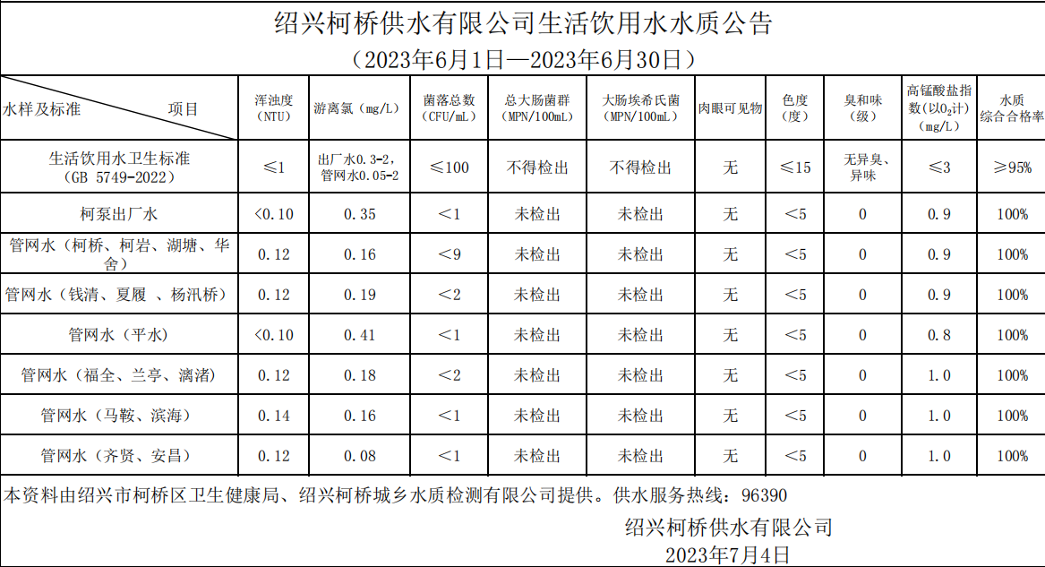 水質(zhì)公告202306.png